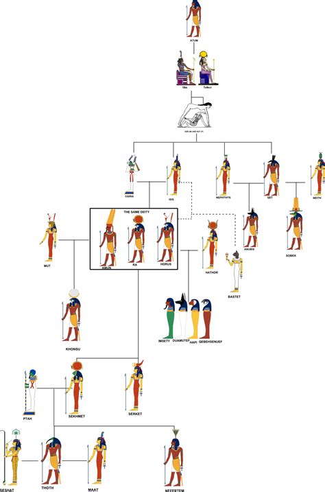 egyptian god thoth family tree.